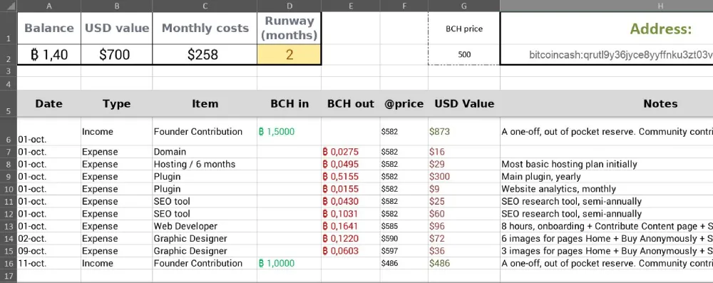 Bitcoiniscash.org public ledger as of october 2025 screenshot