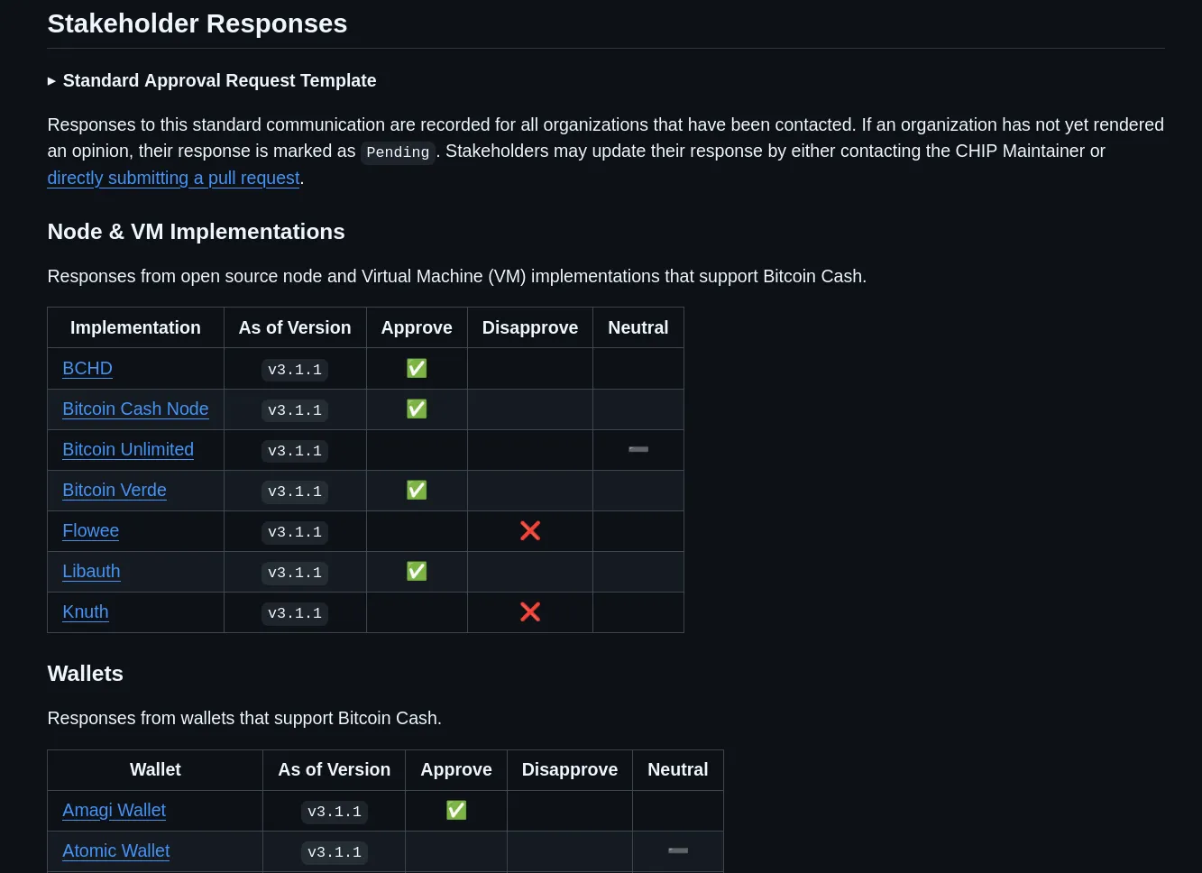 Stakeholder Responses WebP